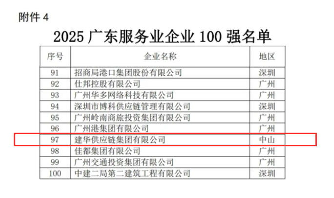 1763695620340919.jpg 服务业100强.jpg